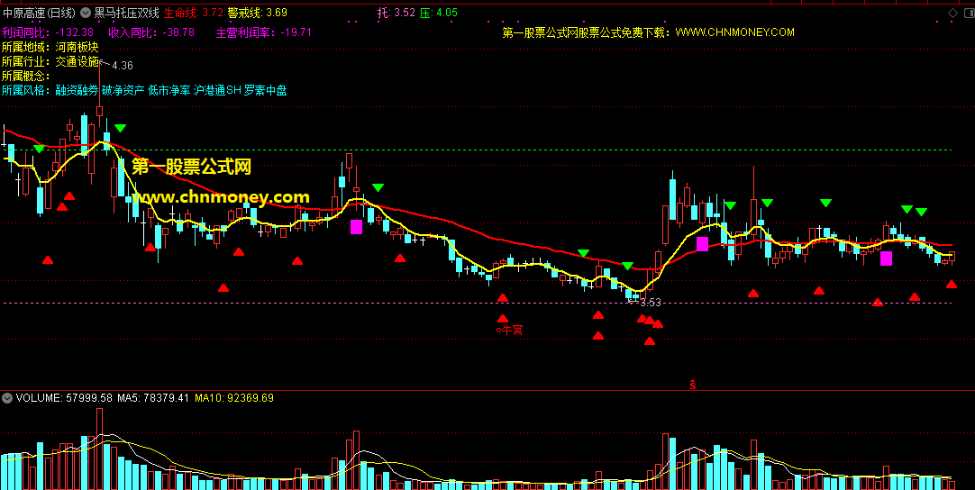 黑马托压双线指标（主图 通达信 贴图）有走强生命线和警戒线，及时提示底部牛栏中牛股