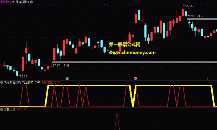 穿越火线指标（副图 通达信 贴图）可用做预警选股公式成功率极高，能够在当前市场快速过滤出热点票