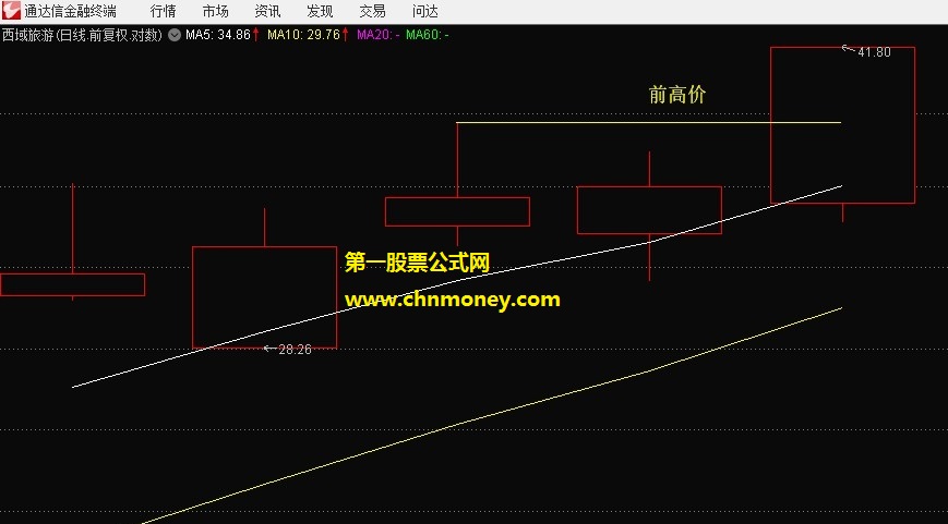 突破前高点画线指标（分时主图 通达信 贴图）日内创前60天新高会划线，突破空军后最佳的防御阵地