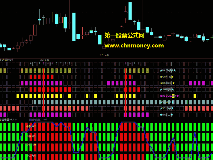 四量指标（副图 通达信 贴图）根据强弱钝化线操作，方向超准有得赚