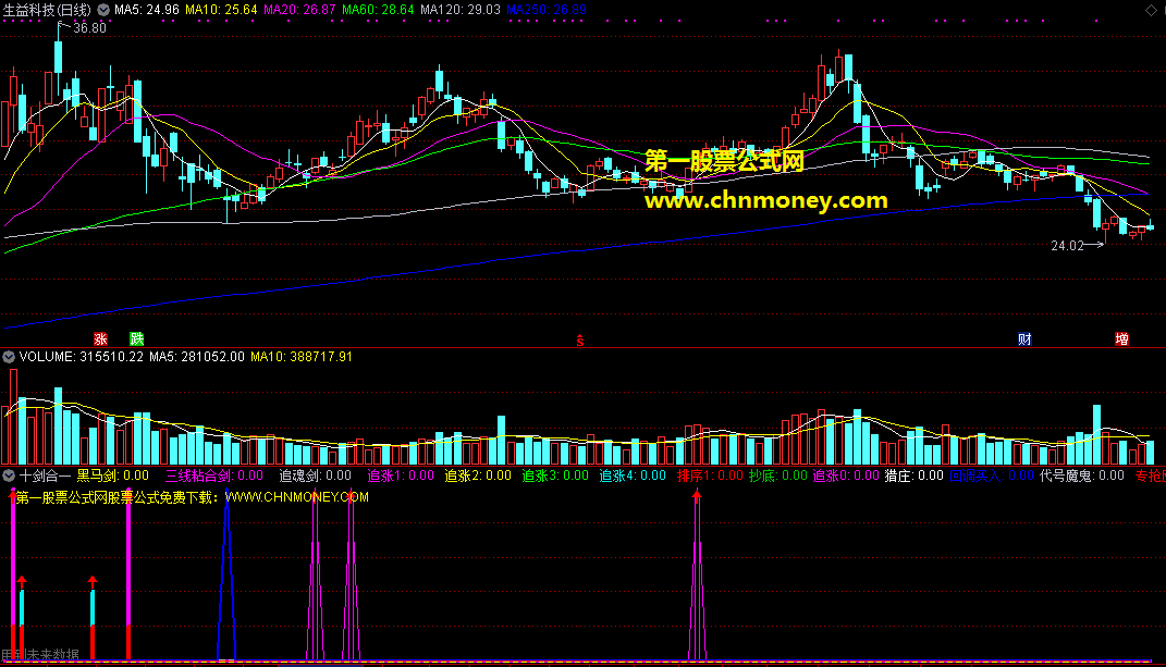 十剑合一指标（幅图 通达信 贴图）可观察的信号挺多，可是胜率却很高