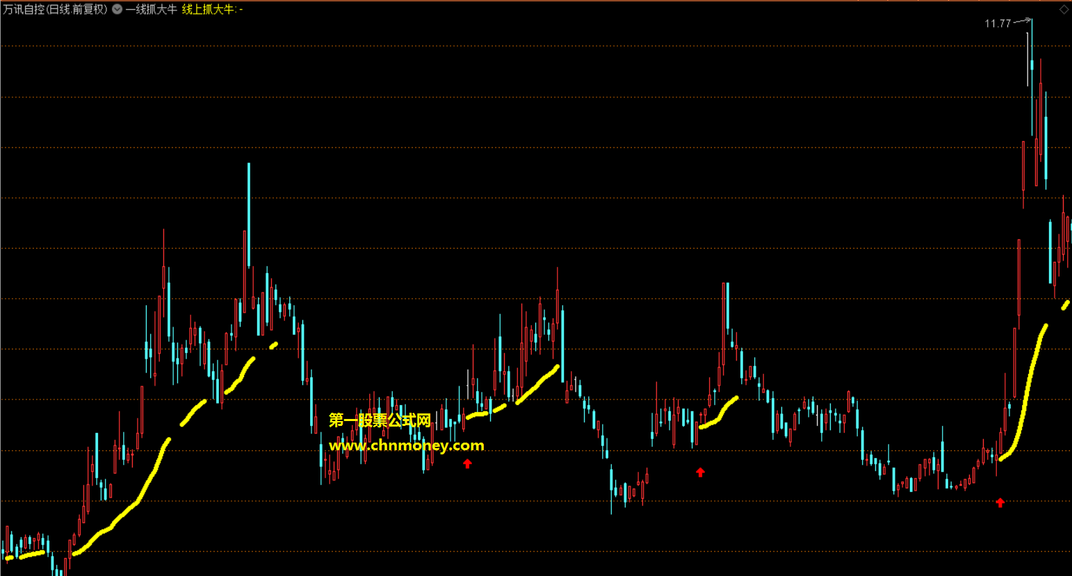 线上抓大牛指标（主图 通达信 贴图）公式只有一条线，过了此线可捉牛股