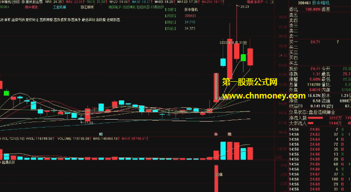 抓妖股之起爆抓妖指标（副图 通达信 贴图）依照股友炒股风格不同，预警选股公式已细化分出三种模式