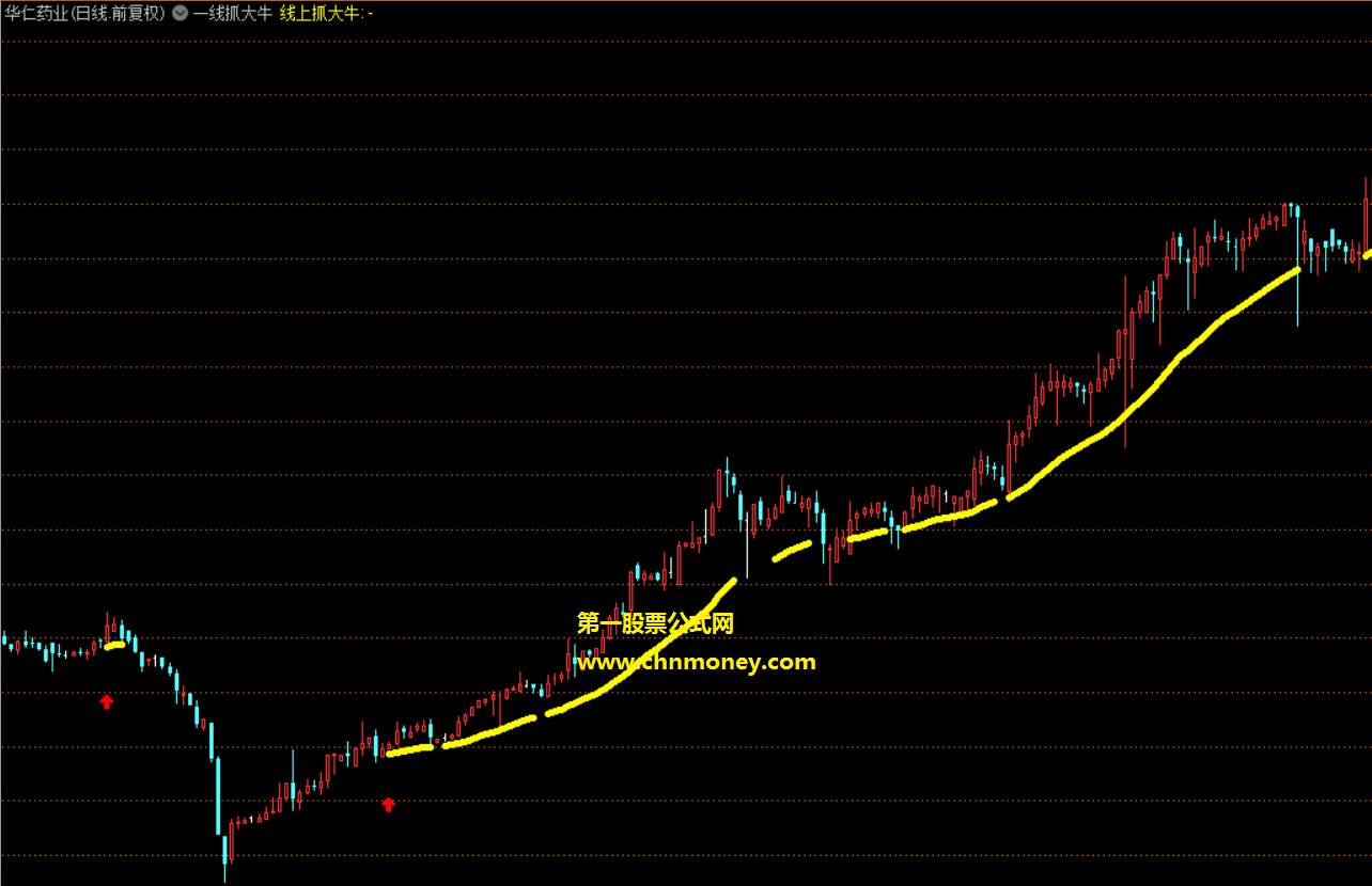 线上抓大牛指标（主图 通达信 贴图）公式只有一条线，过了此线可捉牛股