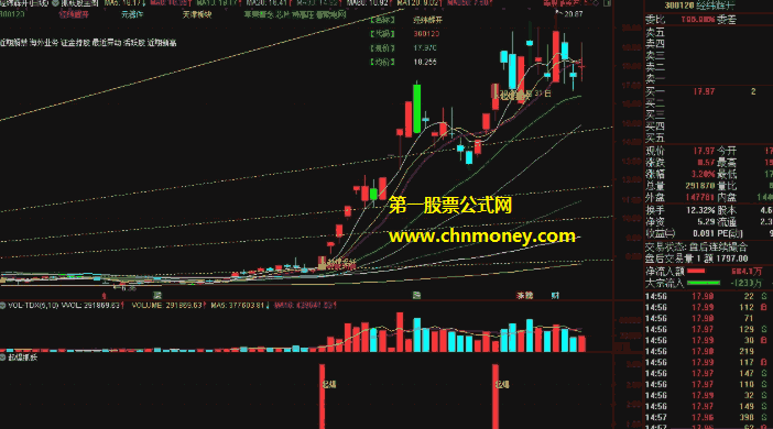 抓妖股之起爆抓妖指标（副图 通达信 贴图）依照股友炒股风格不同，预警选股公式已细化分出三种模式