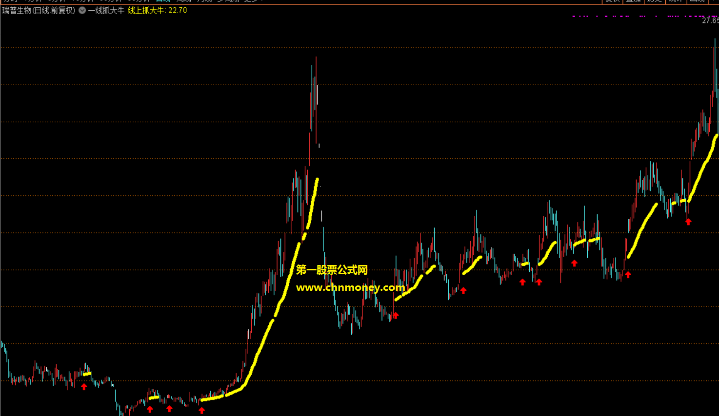 线上抓大牛指标（主图 通达信 贴图）公式只有一条线，过了此线可捉牛股