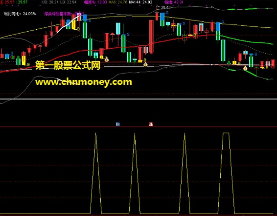 龙回头预警指标（副图 选股 通达信 贴图）朋友分享的好公式，对波段好的股票很好用