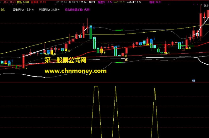 龙回头预警指标（副图 选股 通达信 贴图）朋友分享的好公式，对波段好的股票很好用