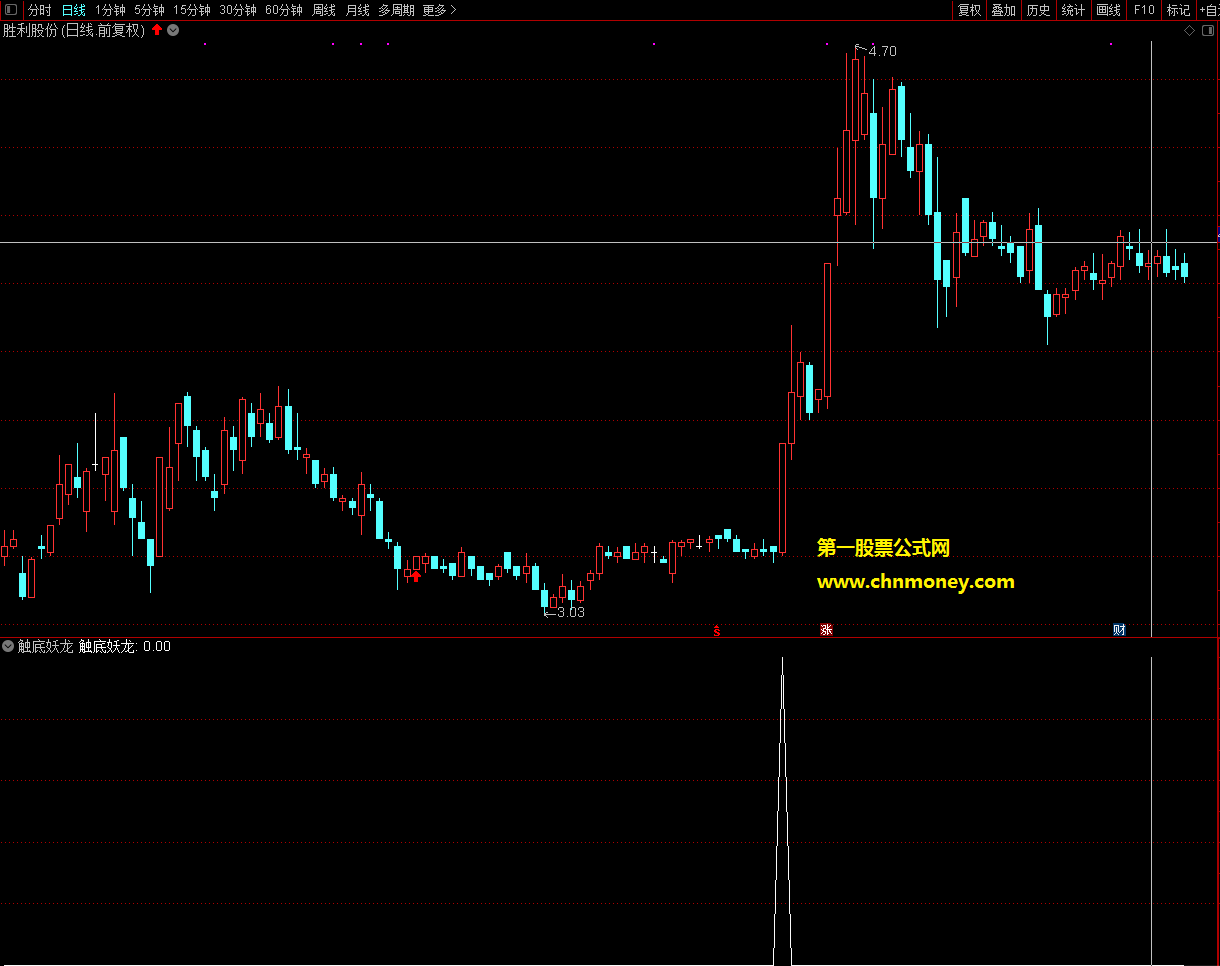 触底蛟龙指标（预警 副图 通达信 贴图）用前辈的三个指标磨合而成，信号少现信号必成妖