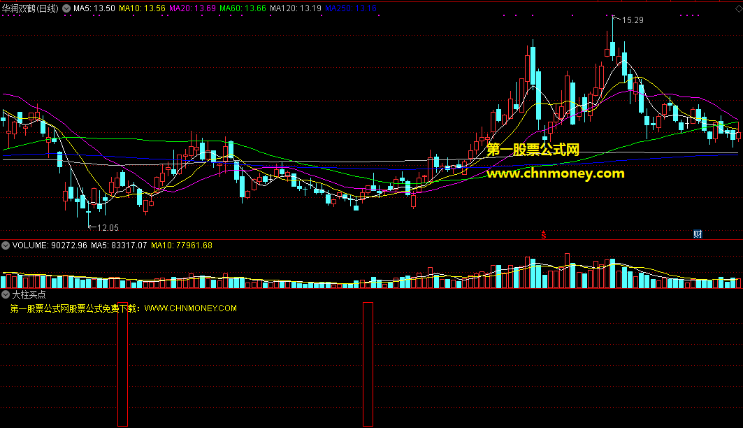 大柱买点指标（副图 通达信 贴图）利用均线原理编写，一根大柱告诉你买点