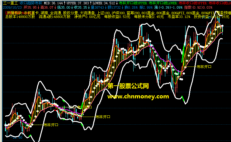 能明确指给你上涨趋势信号的三线向上看涨主图公式