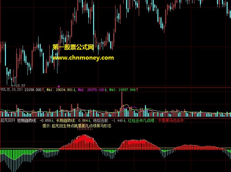 专抓从绿盘强势反转股票的起死回生黑马形态副图公式