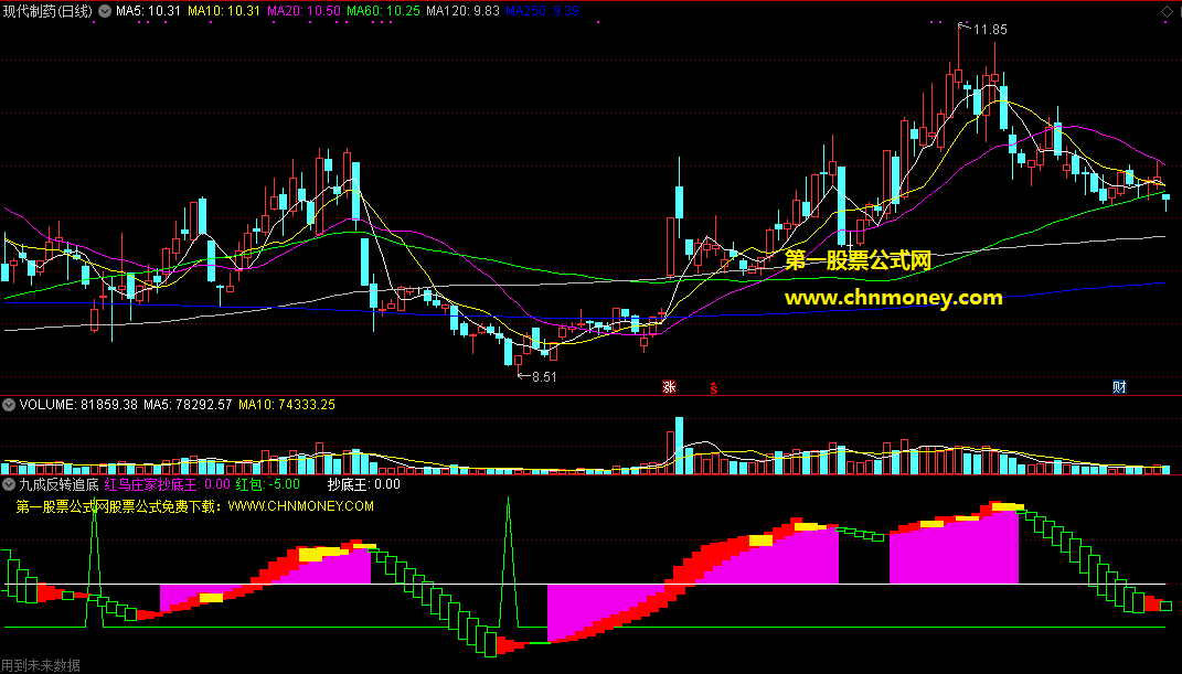 九成反转追底指标（副图 通达信 贴图）遇有九成几率反弹时发信号，大概率反转助你追到底