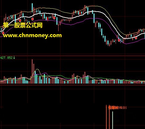 当日急速超跌收阳平均成功率97%的强势抄底副图公式