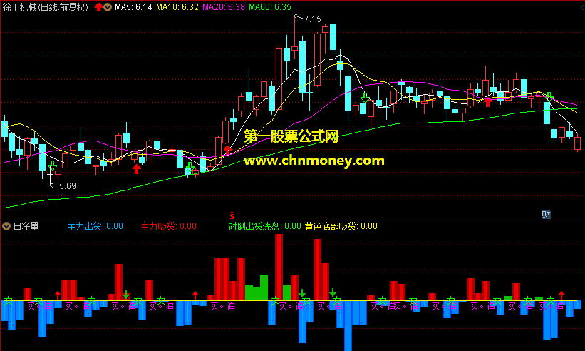 主力进出日净量指标（源码 副图 通达信 贴图）绿色是对倒出货洗盘，红色是主力吸货的标志