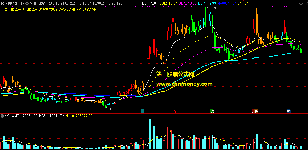 mn四线加色指标（主图 通达信 贴图）用四根线来判个股强势，白黄紫三线上穿蓝线是买点