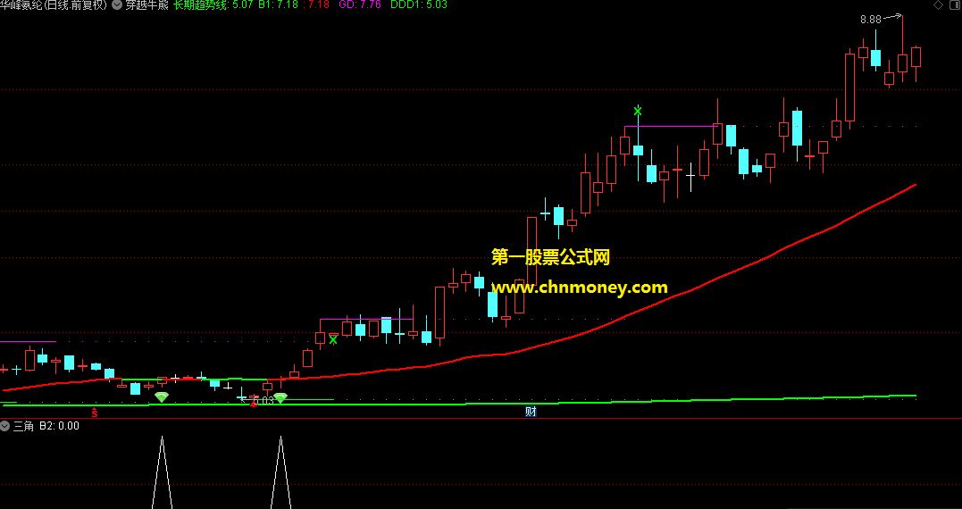 穿越牛熊指标（主图 通达信 贴图）股价长期走势的趋势线，是辨别牛与熊的分界线
