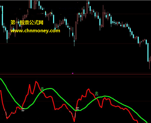自编指标公布于众网上肯定没有的绝招短线副图公式