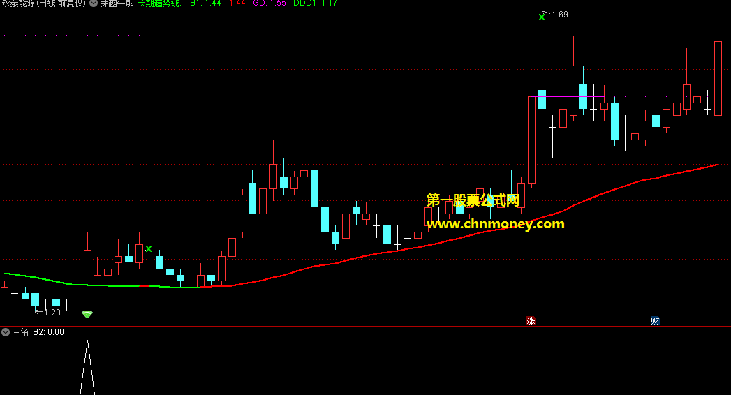 穿越牛熊指标（主图 通达信 贴图）股价长期走势的趋势线，是辨别牛与熊的分界线