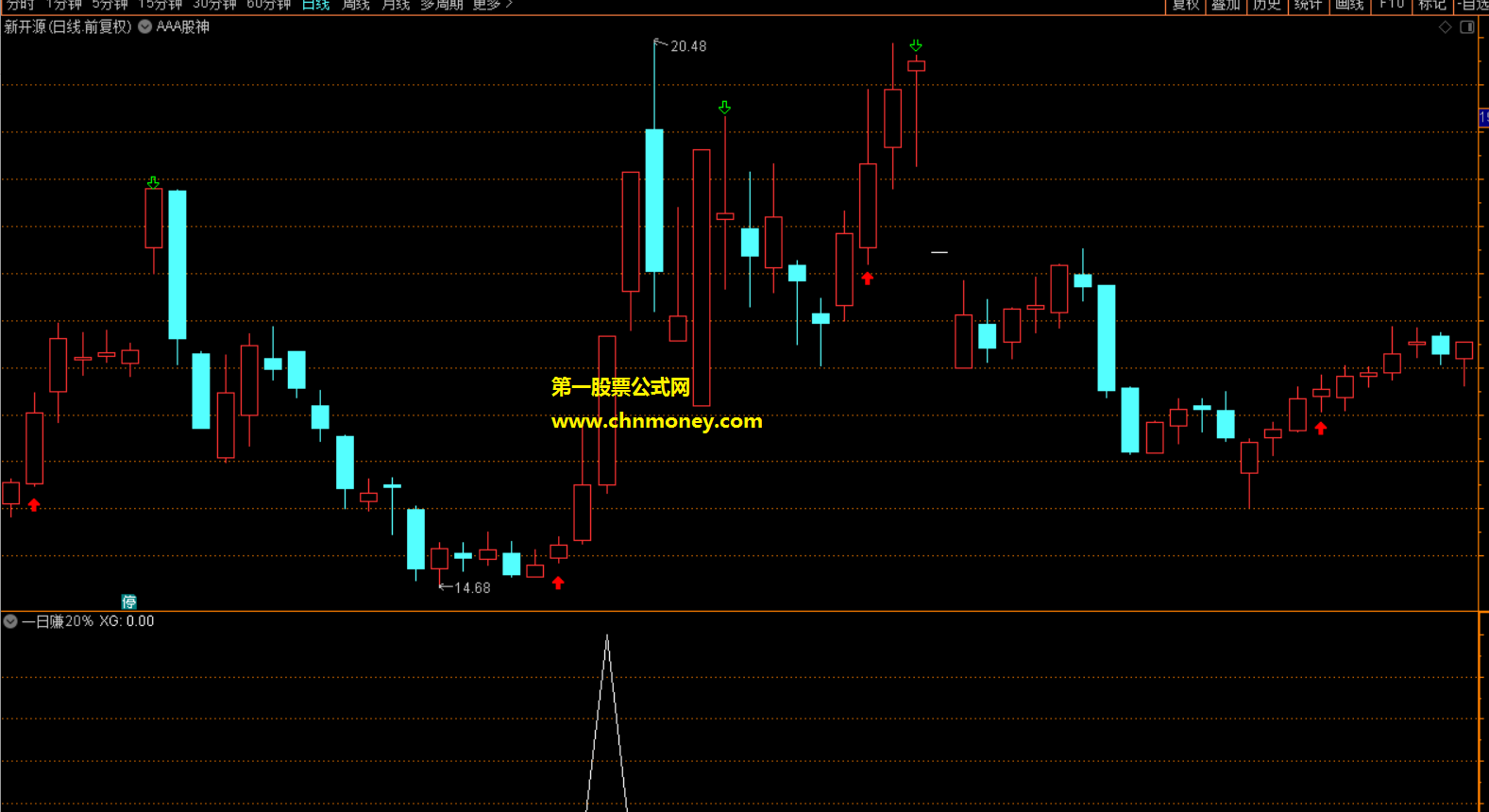 一日赚20点指标（副图 通达信 贴图）注意有未来纯当娱乐，其中未来函数一日后出现