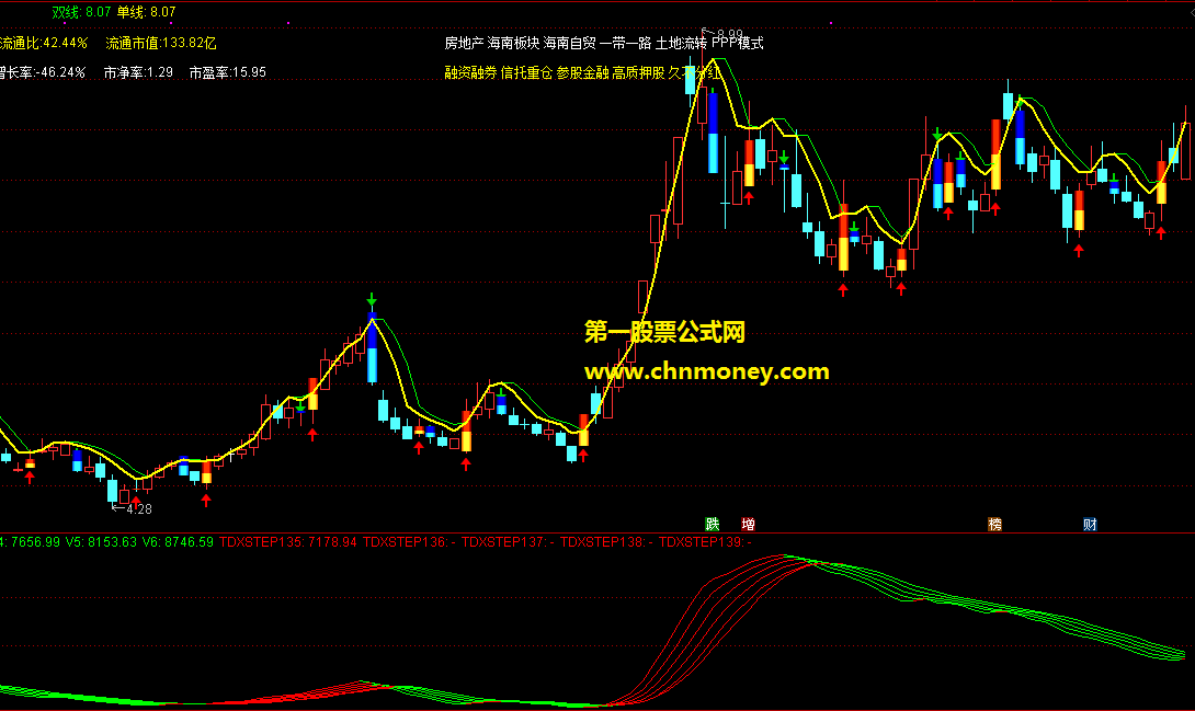 一线定乾坤指标（主图 通达信 贴图）橙色单线出现为多，橙色绿色双线出现为空