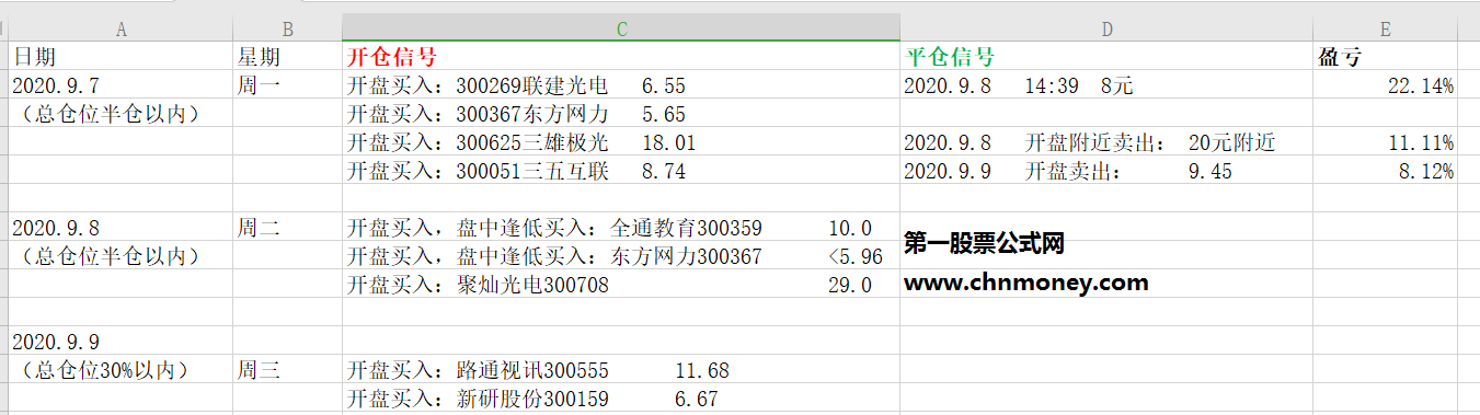 云梯指标（幅图 通达信 贴图）从网上搜集得来，附有信号实盘操作记录