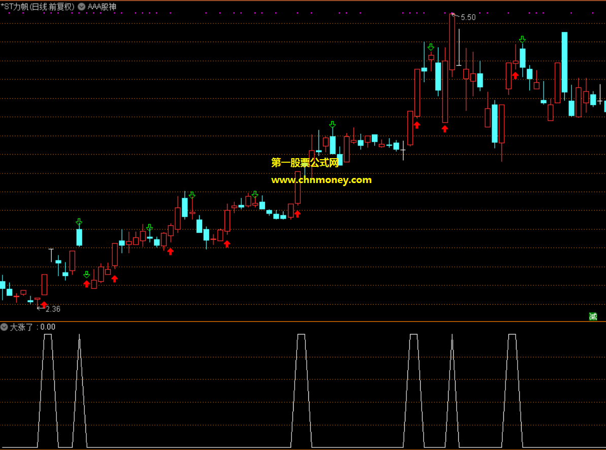 大涨了指标（副图 通达信 贴图）盯反弹后的接力上涨，进出皆有信号提示