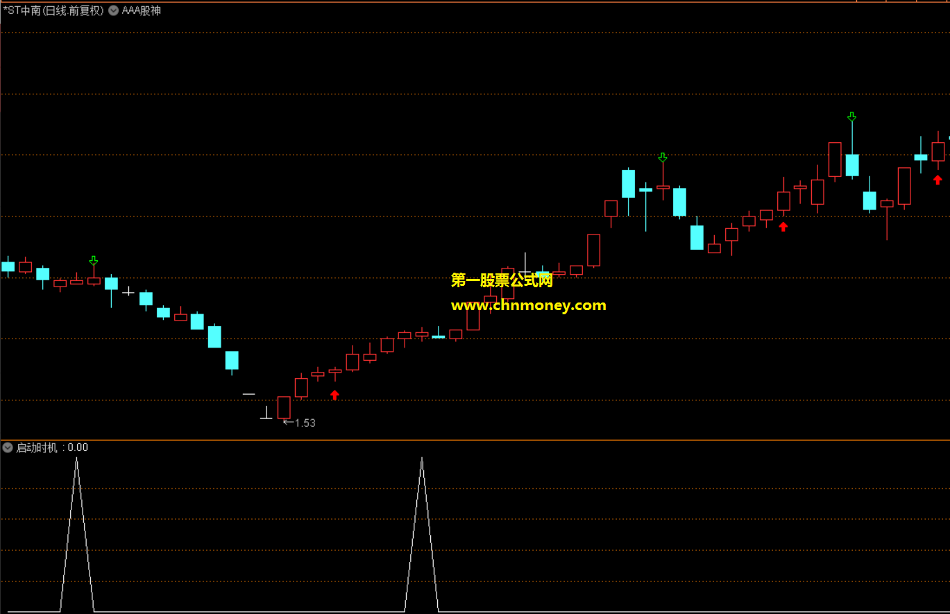 启动时机指标（副图 通达信 贴图）超短线的启动时点，可说是全网最好原创