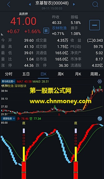 底部确定指标(副图 通达信 贴图）帮你确定底部位置，安卓手机可以用