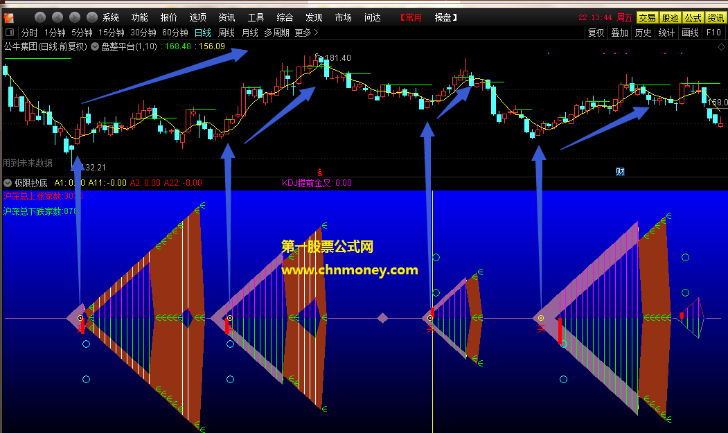 极限抄底指标（副图 通达信 贴图）含kdj提前金叉信号，用了真的挺好用