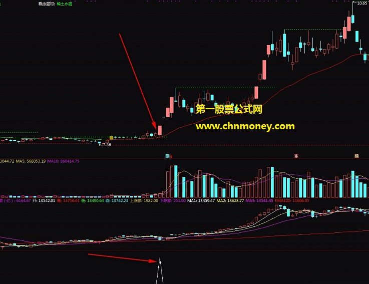 突破长期盘整指标（副图 通达信 贴图）选股公式找到突破n天内m%内震荡个股，供买家膺选