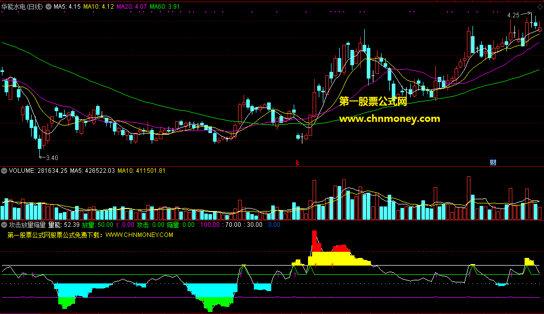 攻击放量缩量指标（副图 通达信 贴图）有放量即股价要升值，见缩量可抄幸福底
