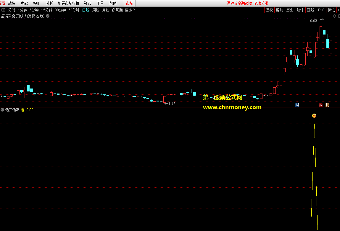 低开低吸指标（副图 源码 通达信 贴图）当日低开后买入次日卖出，今买明卖做强势短线