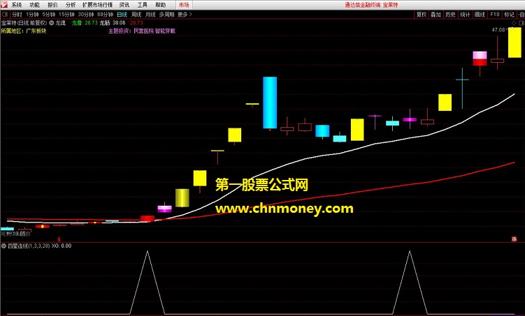 金融怪杰之四星连线指标（副图 选股 通达信 贴图）四颗类十字星连成一线，结合大盘分析咬大肉
