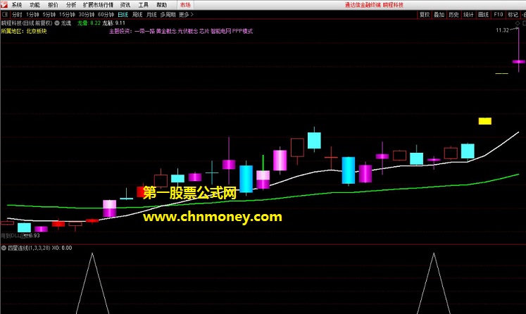 金融怪杰之四星连线指标（副图 选股 通达信 贴图）四颗类十字星连成一线，结合大盘分析咬大肉