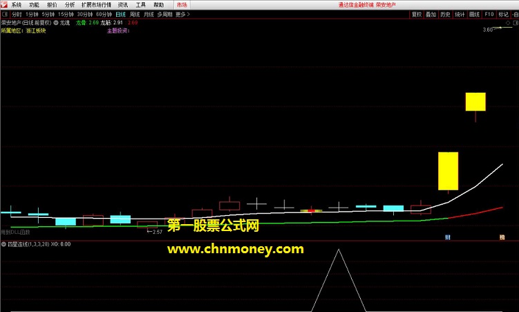 金融怪杰之四星连线指标（副图 选股 通达信 贴图）四颗类十字星连成一线，结合大盘分析咬大肉