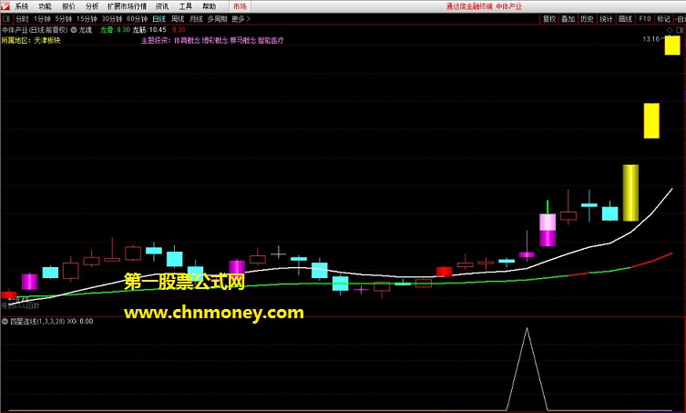 金融怪杰之四星连线指标（副图 选股 通达信 贴图）四颗类十字星连成一线，结合大盘分析咬大肉