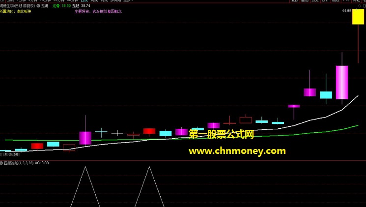 金融怪杰之四星连线指标（副图 选股 通达信 贴图）四颗类十字星连成一线，结合大盘分析咬大肉