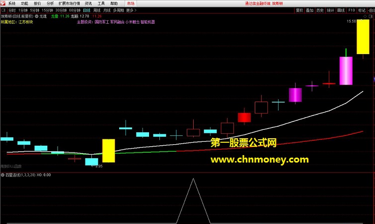 金融怪杰之四星连线指标（副图 选股 通达信 贴图）四颗类十字星连成一线，结合大盘分析咬大肉