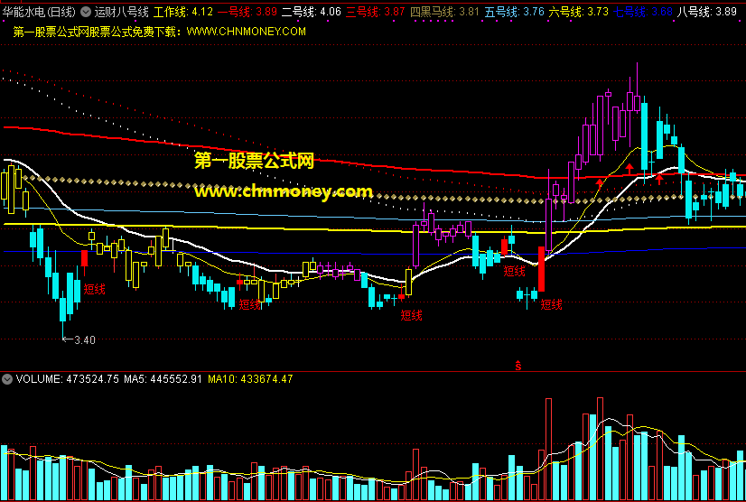 运财八号线指标（主图 通达信 贴图）四种不同颜色标注k线起落，八条趋势线划定涨跌区间