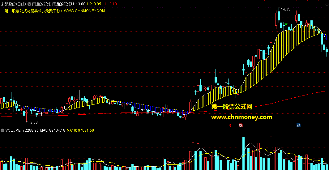 雨后的彩虹指标（主图 通达信 贴图）加入了对大趋势的预判，根据用法操作必胜无疑