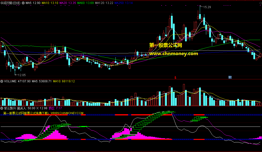 紫云飘升指标（副图 通达信 贴图）当底部飘出紫色云，即是飘升买入机会
