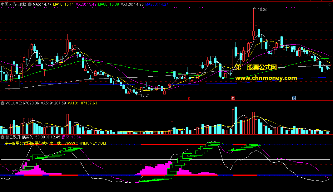 紫云飘升指标（副图 通达信 贴图）当底部飘出紫色云，即是飘升买入机会