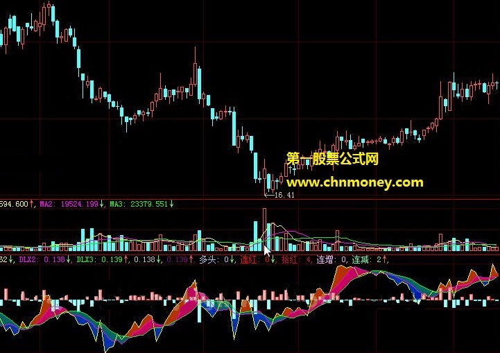 给你的买进或卖出一个充分理由的多头连红动力副图公式