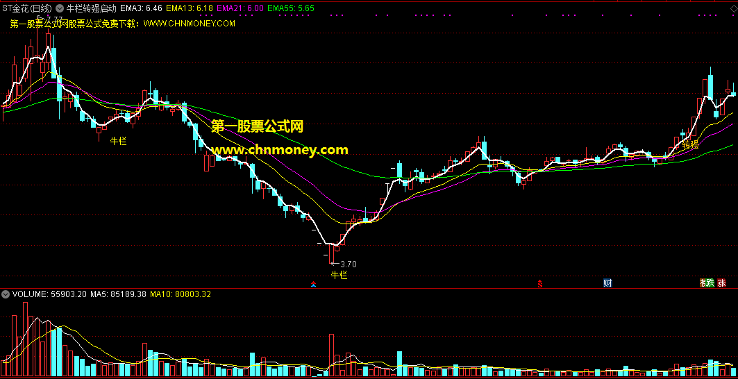 牛栏转强启动指标（主图 通达信 贴图）短期转强时是牛栏，一旦启动涨翻翻