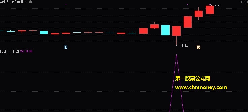 凤舞九天指标（副图 选股公式 通达信 贴图）预警后随时收获涨停，将给你一个很美好的体验