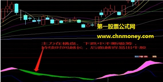 蛟龙出海进阶版指标（副图 通达信 贴图 ）三种信号给你抄底指引，附进阶版详细指标用法