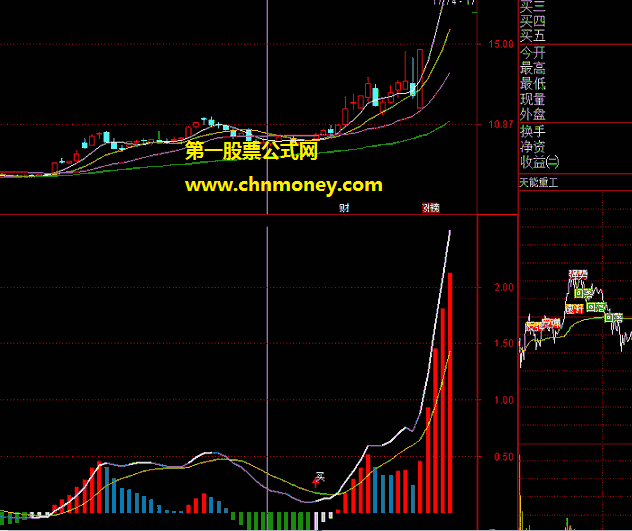 好用macd指标（副图 通达信 贴图）附选股公式预警截图，比软件自带的更加清晰明了