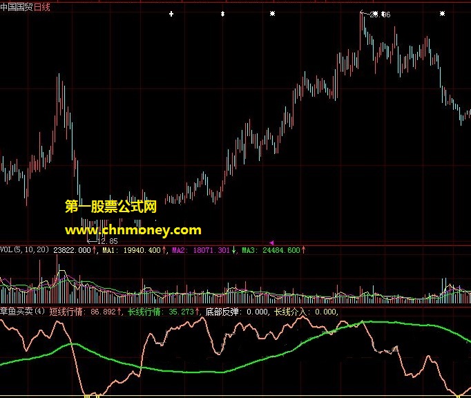 短线行情与长线行情都不会错过的章鱼买卖副图公式