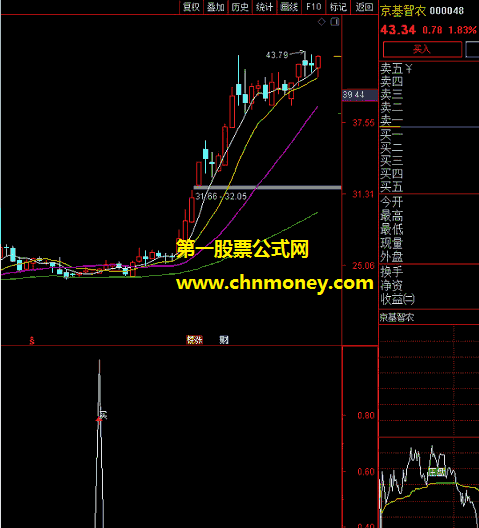 好用macd指标（副图 通达信 贴图）附选股公式预警截图，比软件自带的更加清晰明了